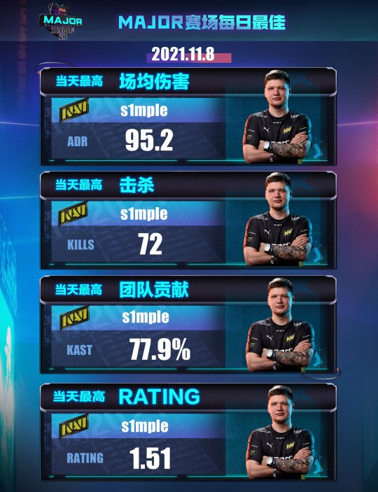 英雄联盟S15瑞士轮首日战报 AL TES胜出 BLG意外失利