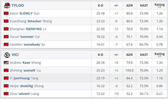 顶尖电竞赛事即将登陆上海，玩家热情高涨